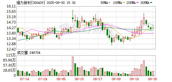 股巢网 强力新材：公司将努力做好经营和管理