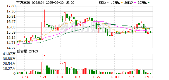 怀远股票 东方嘉盛子公司获得2025年物博会奖项