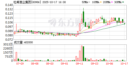 元富证券 珠宝公司跨界饮酒 杜甫酒业“借壳”遭质疑